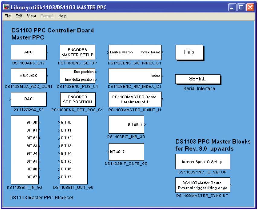 Obrázek 37 Knihovna RTI pro Matlab/Simulink Pomocí RTI je možné poměrně snadno implementovat modely připravené v prostředí Matlab/Simulink.