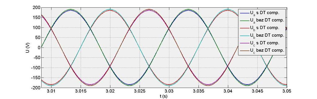 Výpočet V v blocích prostředí Matlab/Simulink je na obrázku 47.