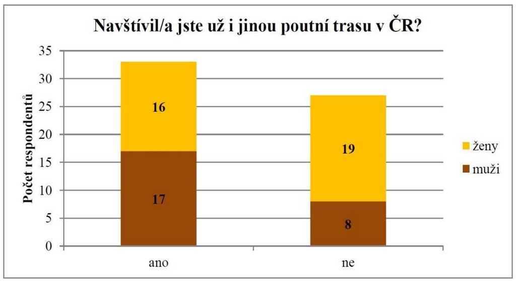 4 VOLNÉ STRANA 17 Svatý Antonínek, Svatá Hora, Křtiny, Vranov, Stará Boleslav, Hora Matky Boží Králíky, Šternberk, Šaštín, Osvětimany, Hora Sv. Klimenta.