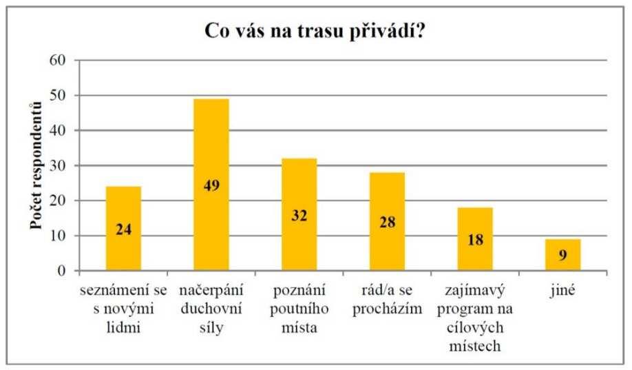 4 VOLNÉ STRANA