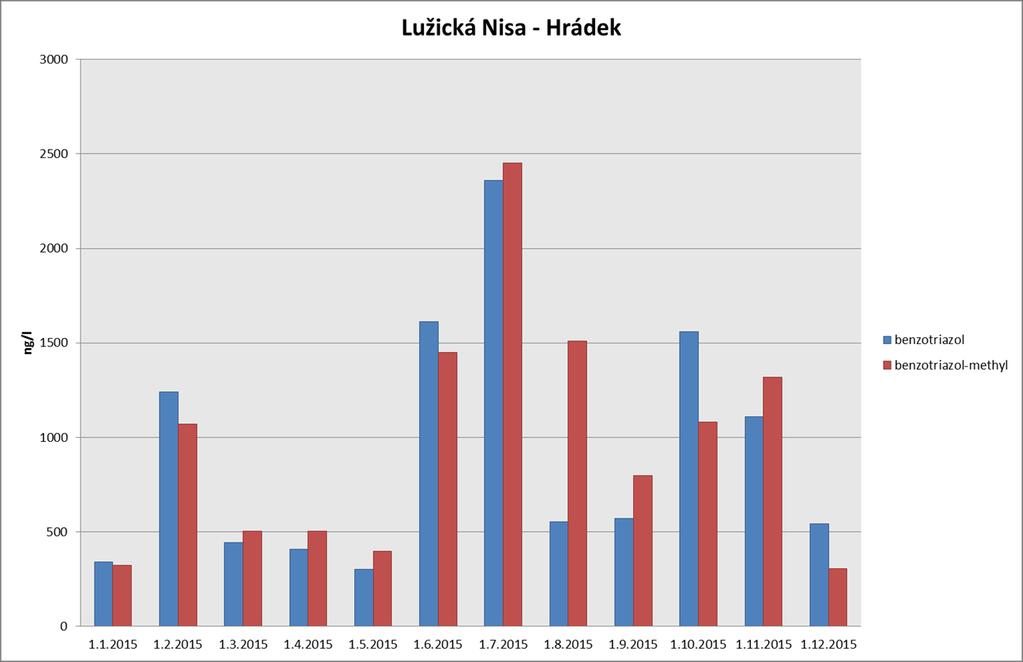 Lužická Nisa Hrádek n.