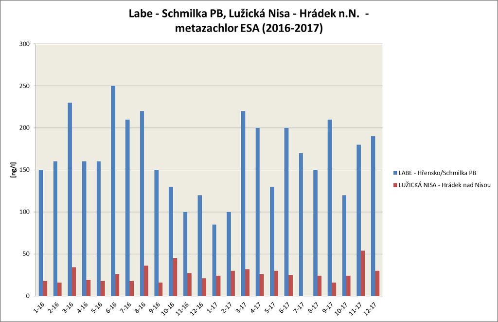 Labe Schmilka, pravý břeh, Lužická Nisa