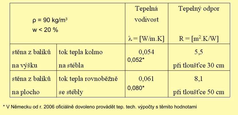 Tepelná vodivost