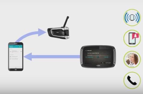 Poznámka: Když používáte tuto konfiguraci, neuslyšíte navigační pokyny ani zvuky ze zařízení TomTom Rider.
