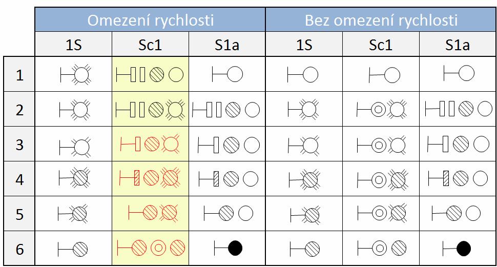 1S Sc1 S1a nedostat. záb.