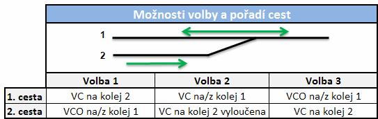 4 ŘÍZENÍ PROVOZU S OCHRANNÝMI VZDÁLENOSTMI 4.