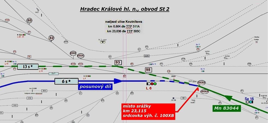 Strojvedoucí posunového dílu tuto návěst nerespektoval, vjel do postavené vlakové cesty protijedoucímu nákladnímu vlaku Mn 83044, následně zavedl přímočinné brzdění a posunový díl zastavil na