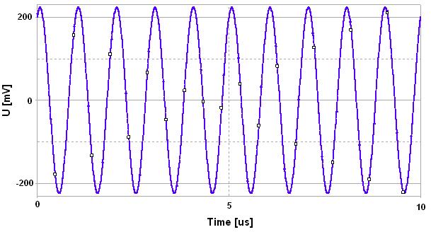 5 Konvejory Po frekvenční analýze časového průběhu výstupního napětí, po Fourierově transformaci je vidět, že tento navržený oscilátor opravdu kmitá na kmitočtu