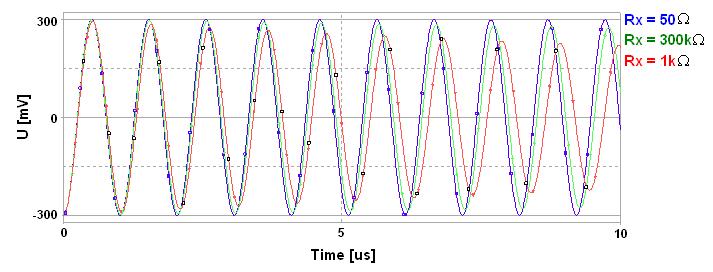 6 Příloha Obr. 6.: Časové průběhy oscilací pro různé hodnoty vstupního odporu R X Obr. 6.: Časové průběhy oscilací pro různé hodnoty vstupního odporu R Y Obr.