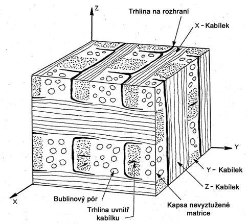 mimořádná pozornost tvorbě strukturních modelů, které by zohlednily parametry reálné struktury včetně významných strukturních imperfekcí.