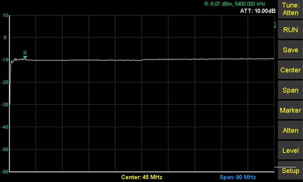 Na obrázku 38 je vidět skok u nekalibrovaného výstupu v bodě 45 MHz, záměrně zadána hodnota Center na 50MHz, kvůli zvýraznění přechodu.