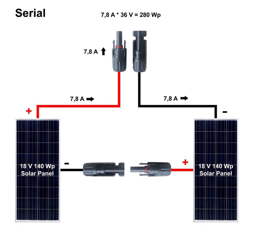 Parametry panelového pole Sériové zapojení: Při sériovém zapojení je protékající proud shodný jako