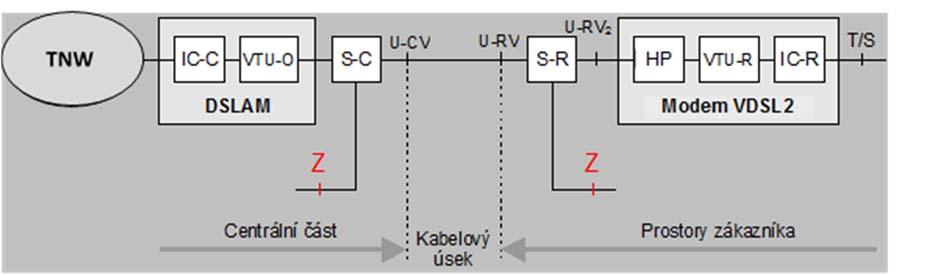 Příloha č. 1 Telekomunikačního věstníku č. 14/2017, str. 2423 Z - rozhraní dvoudrátové analogové účastnické smyčky.