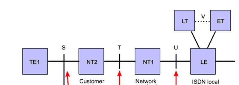 Příloha č. 1 Telekomunikačního věstníku č. 14/2017, str. 2435 v souladu s normou ETSI TR 101 730 pro dvoudrátový okruh.
