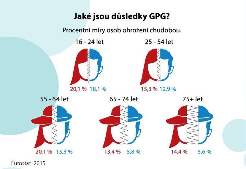 Genderově korektní Moravskoslezský kraj - úvodní workshop - PDF Stažení  zdarma