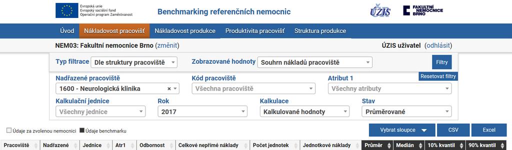 Nákladovost pracovišť Po přihlášení se zobrazí název a logo nemocnice Pro výběry sledovaných