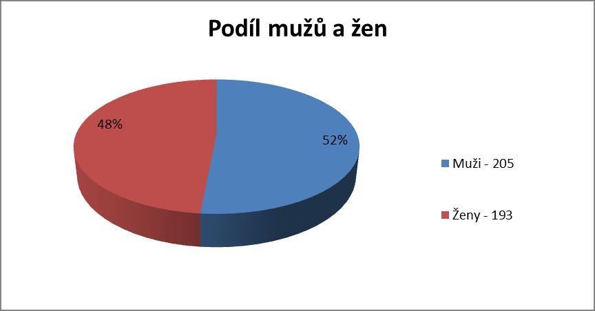 Schváleno