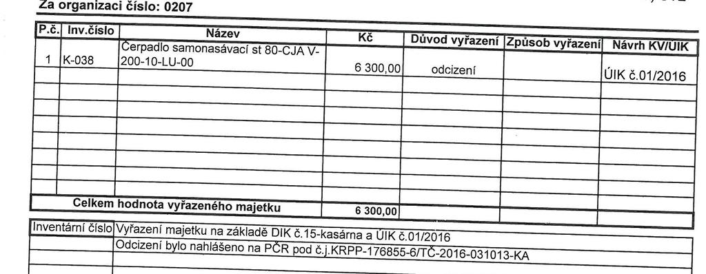 Příloha č.