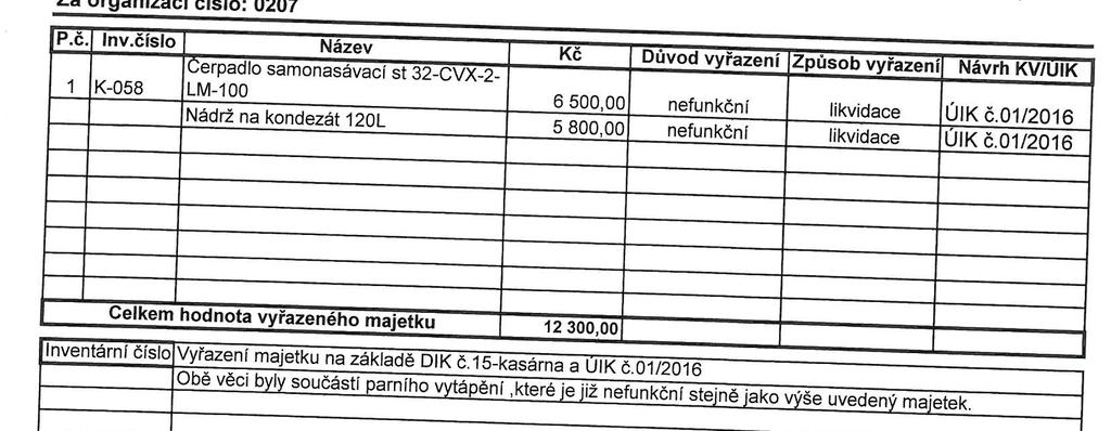 Příloha č.