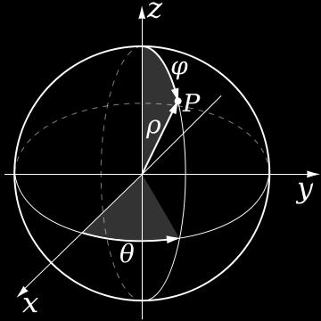 ρ sin θ sin φ (131) z = ρ cos φ (142) Rovnice byly odvozeny z následujícího obrázku pomocí goniometrických