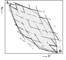 Carnotův teorém: Všechny vratné Carnotovy cykly, jež racují mez týmž dvěma teelným zásobníky, mají stejnou účnnost, bez ohledu na racovní nálň. Matematcká formulace Vztah (3.
