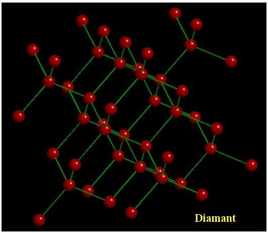 Chemické vazby v krystalech Rozlišujeme 4 typy krystalů: Molekulové krystaly, iontové krystaly, atomové (kovalentní) krystaly, kovové krystaly 3.