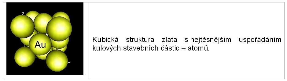 Chemické vazby v krystalech Rozlišujeme 4 typy krystalů: Molekulové krystaly, iontové krystaly, atomové (kovalentní) krystaly, kovové krystaly 4.