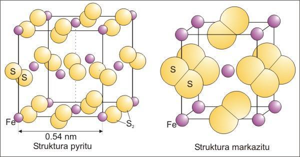 Polymorfie Pyrit - markazit Struktury polymorfních modifikací FeS