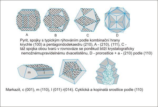 Polymorfie Pyrit - markazit Struktury polymorfních modifikací FeS
