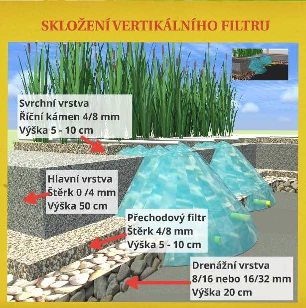 vertikálního pulzně
