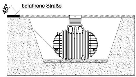 speciálních podmínek instalace pak až 1600 mm, viz bod Uložení nádrže Columbus ve větších hloubkách ) zeminou.