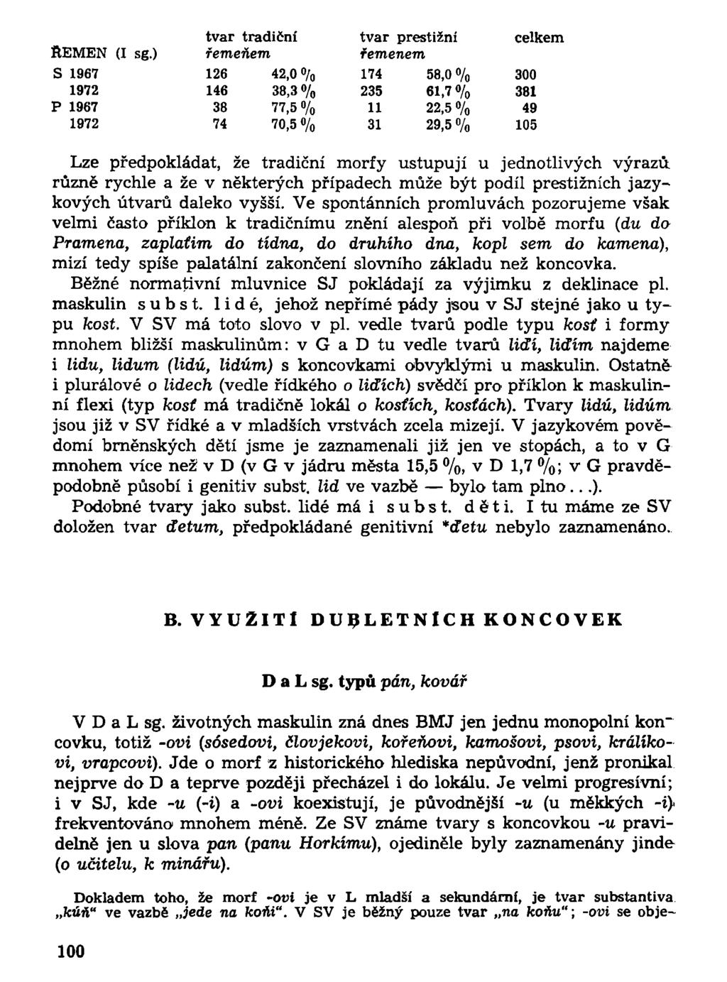 tvar tradiční tvar prestižní celkem ftemen (I sg.