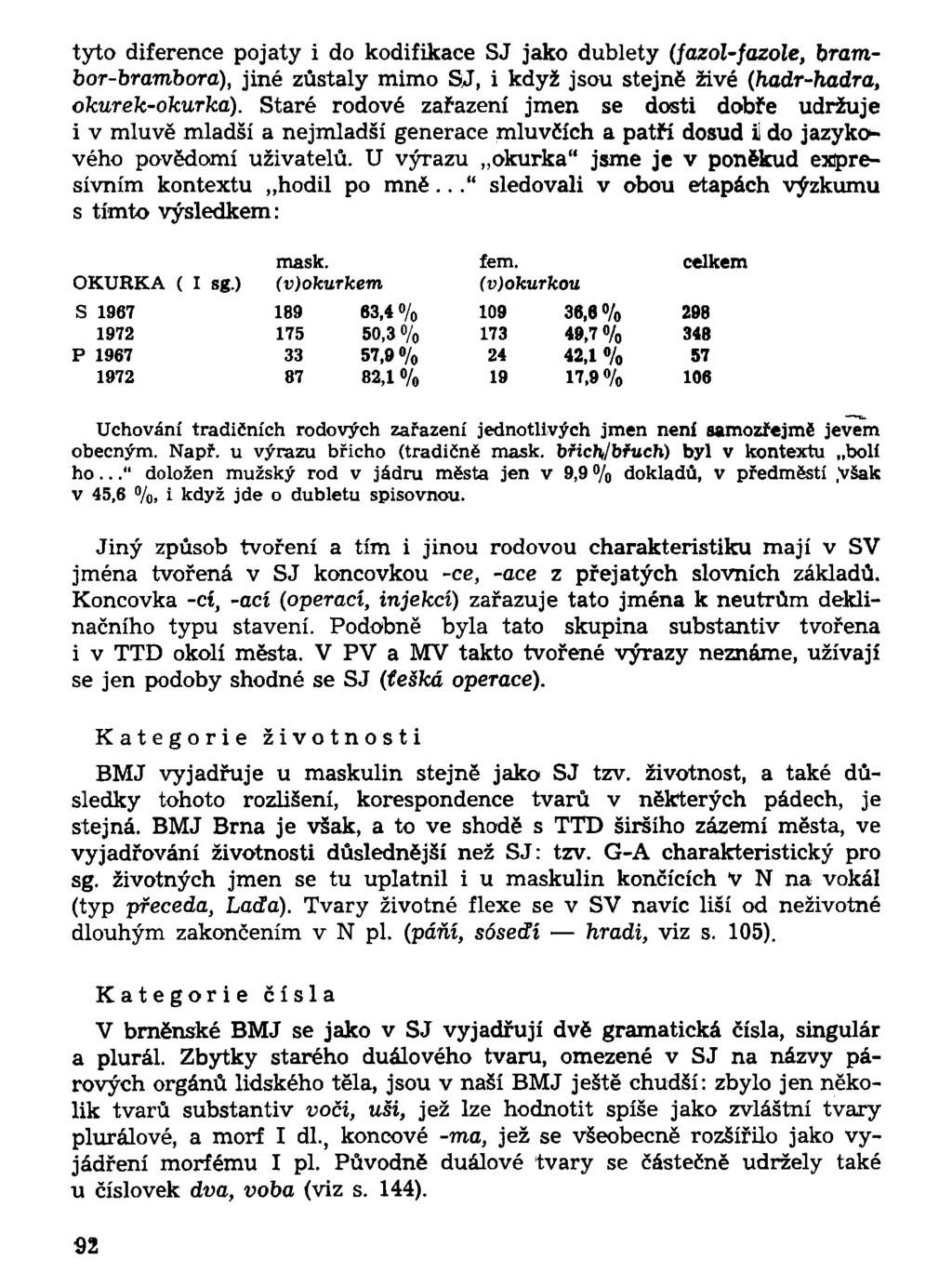 tyto diference pojaty i do kodifikace SJ jako dublety (fazol-fazole, brambor-brambora), jiné zůstaly mimo SJ, i když jsou stejně živé (hadr-hadra, okurek-okurká).