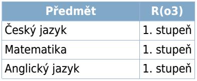 5.4.2 Souhrnná zpráva z testování 3. ročníků Testování bylo provedeno v rámci rozvojového projektu Kvalita Testování žáků 3.