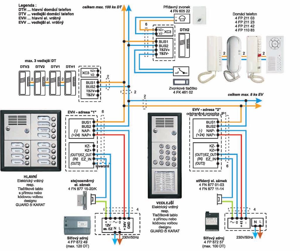 -bus audiosystém Dvojvodičový dorozumívací audiosystém tvoří domácí telefon, elektrický vrátný, resp. tlačítkové tablo a síťový zdroj.