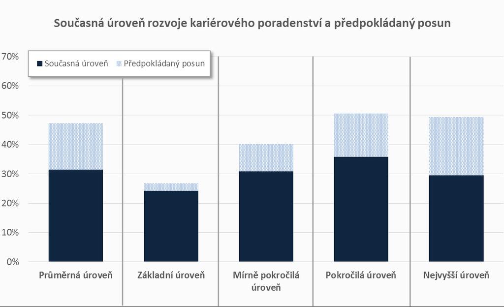 5. Rozvoj kariérového poradenství 5. 1.