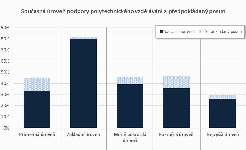 6. Podpora polytechnického vzdělávání 6. 1.