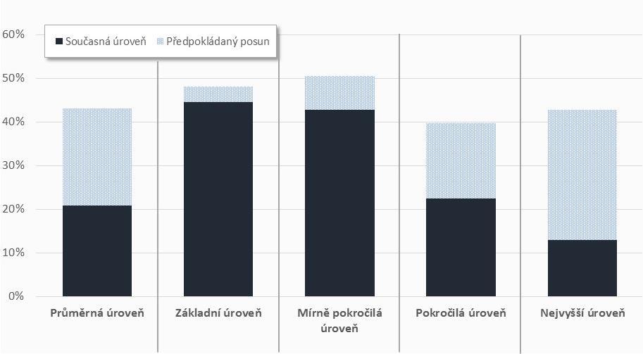 3. Podpora kompetencí k podnikavosti, iniciativě a kreativitě 3. 1.