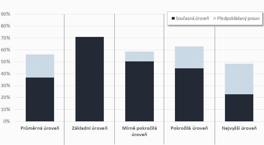 4. Podpora polytechnického vzdělávání 4. 1.