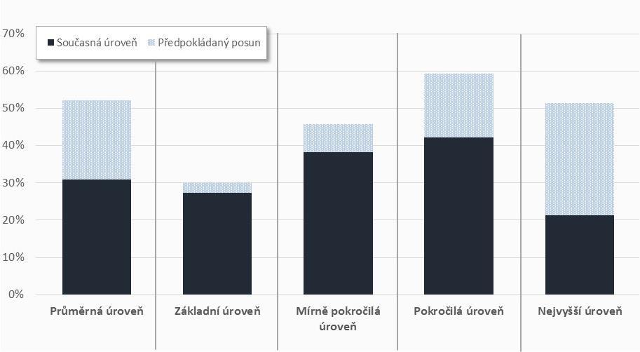 6. Rozvoj kariérového poradenství 6. 1.