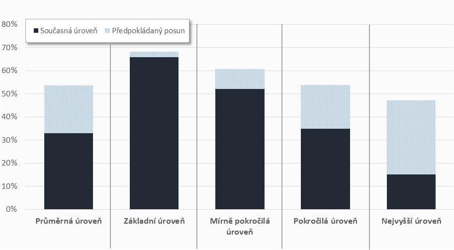 7. Inkluzivní vzdělávání 7. 1.