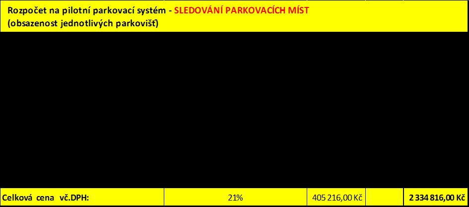 Finanční náklady vynaložené městem Liberec na zavedení pilotního projektu ISP dodávka a montáž čidel do vybraných parkovišť PARKOVÁNÍ LIBEREC - I.