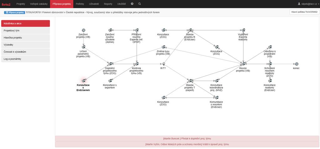 podpora informačního systému WORKFLOW - úkoly svázané s