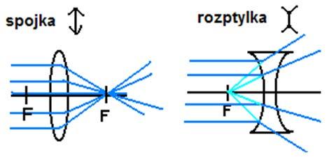 rozptykla