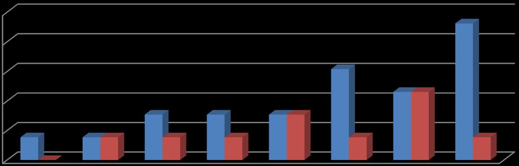 Celkový podíl škol, které v posledních 5 letech investovaly z EU do vnitřního vybavení školy, činí v rámci ORP Česká Lípa 21,1 %.