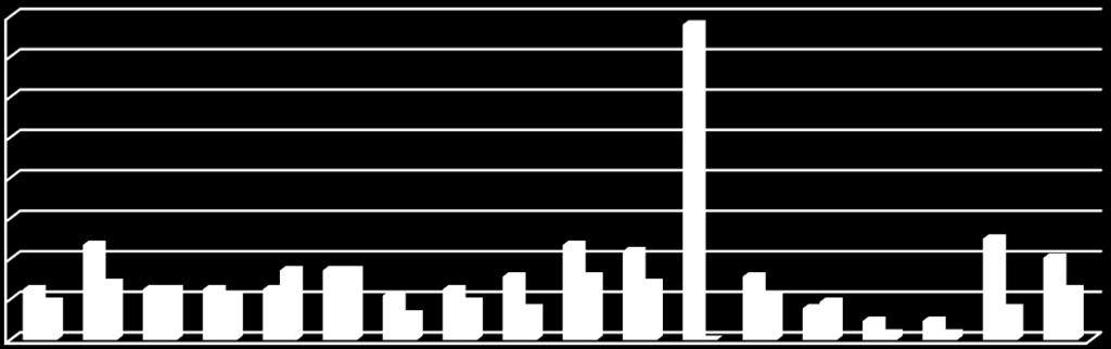 160 140 120 100 80 60 40 20 0 2016-2018 2019-2020 Ve výše uvedeném grafu jsou uvedeny plánované investice Základních škol do vybavení škol.