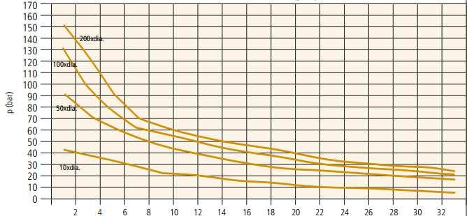 FSI VUT DIPLOMOVÁ PRÁCE List 42 vrtaný průměr (mm) Obr. 4.14: Tlak chladícího média [7].