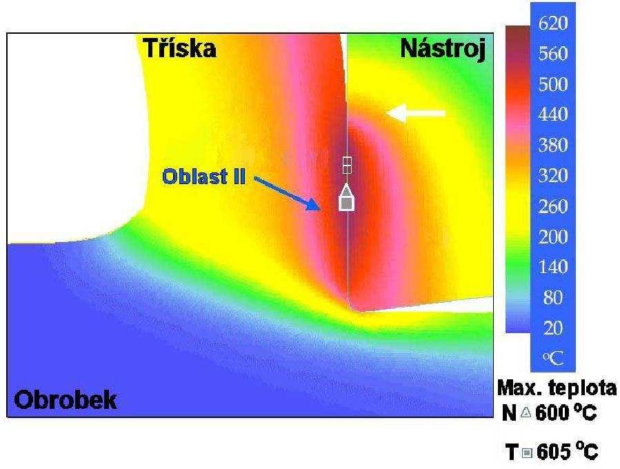 FSI VUT DIPLOMOVÁ PRÁCE List 25 Identifikace teplotního pole dle (9) představuje složitý metrologický