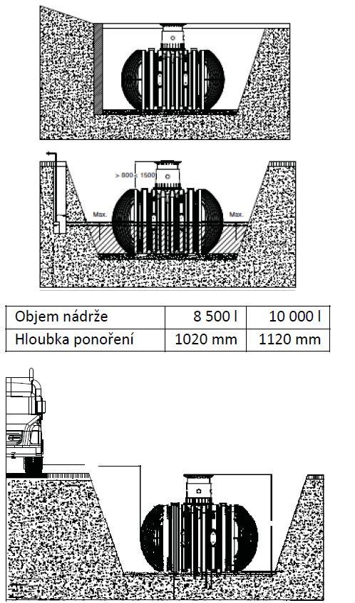 5 Instalace a montáž 5.1 Místo stavby Před instalací musí být bezpodmínečně vyjasněny následující body: Stavební technická vhodnost půdy dle DIN 18196 Maximální hladina spodní vody, popř.