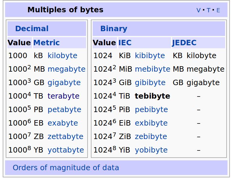 Jednotky původní značení wikipedia.